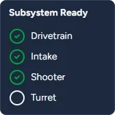 Checklist Widget