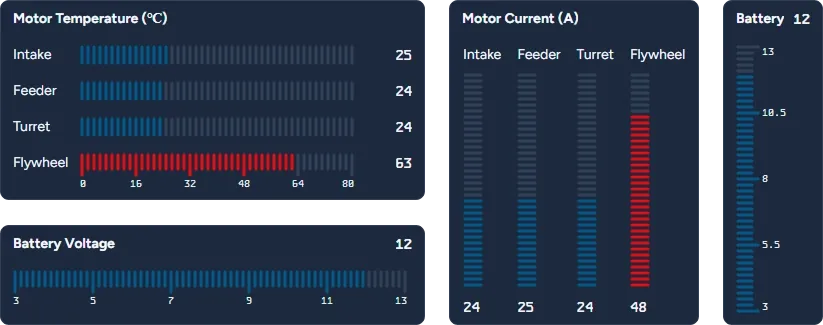 Linear Gauge Widget